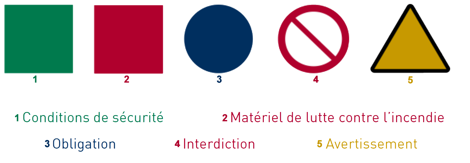 categorie panneau selon norme iso